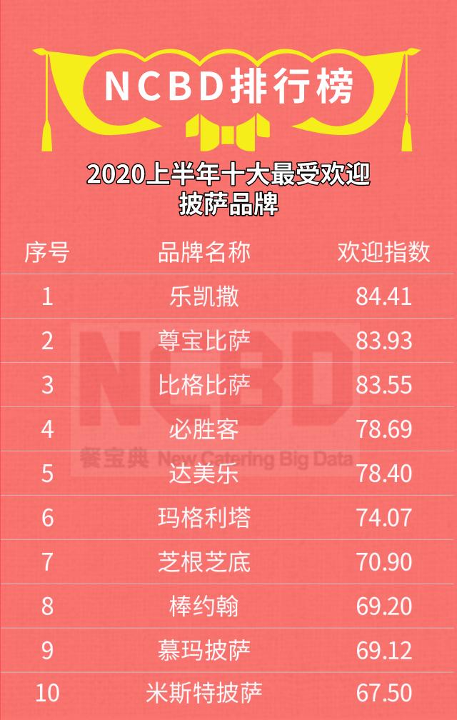 加盟尊宝比萨店靠谱吗,尊宝比萨有加盟店吗