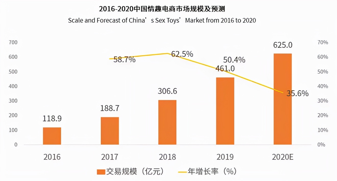 看2020-2021年中国*人用成品**市场的升级不转型