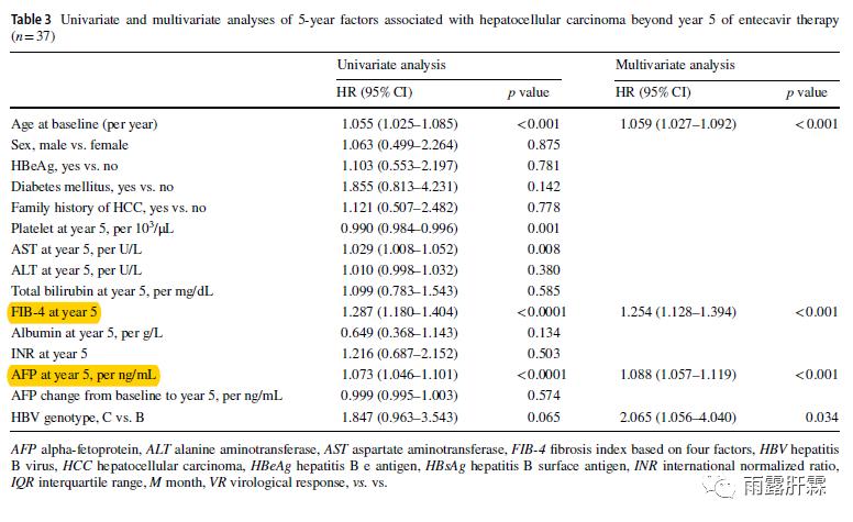 纭瘖hiv鐥呬緥,宸茬‘璇婃棭鏈熻倽鐧岃繕鑳芥湁鏁戝悧