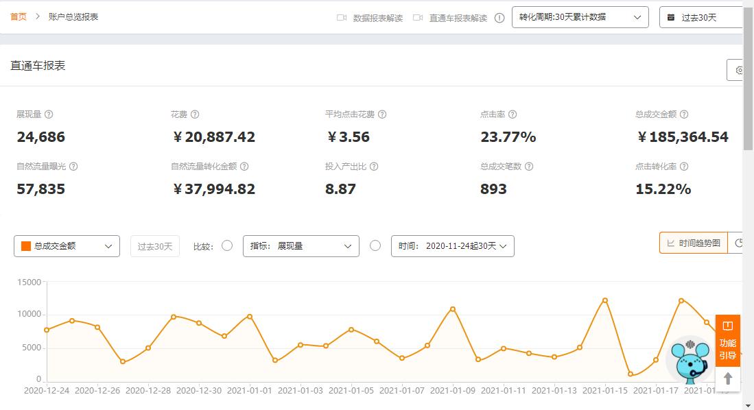 淘宝直通车能拉起搜索自然流量吗,淘宝怎么通过直通车引爆搜索流量