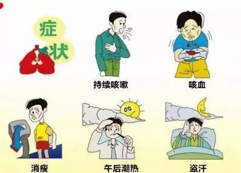 女性得了结核,女性有结核能做试管吗