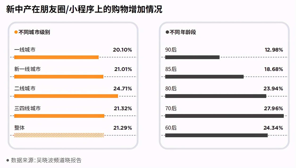 曾经零售1元的纯净水,自己怎么做纯净水卖