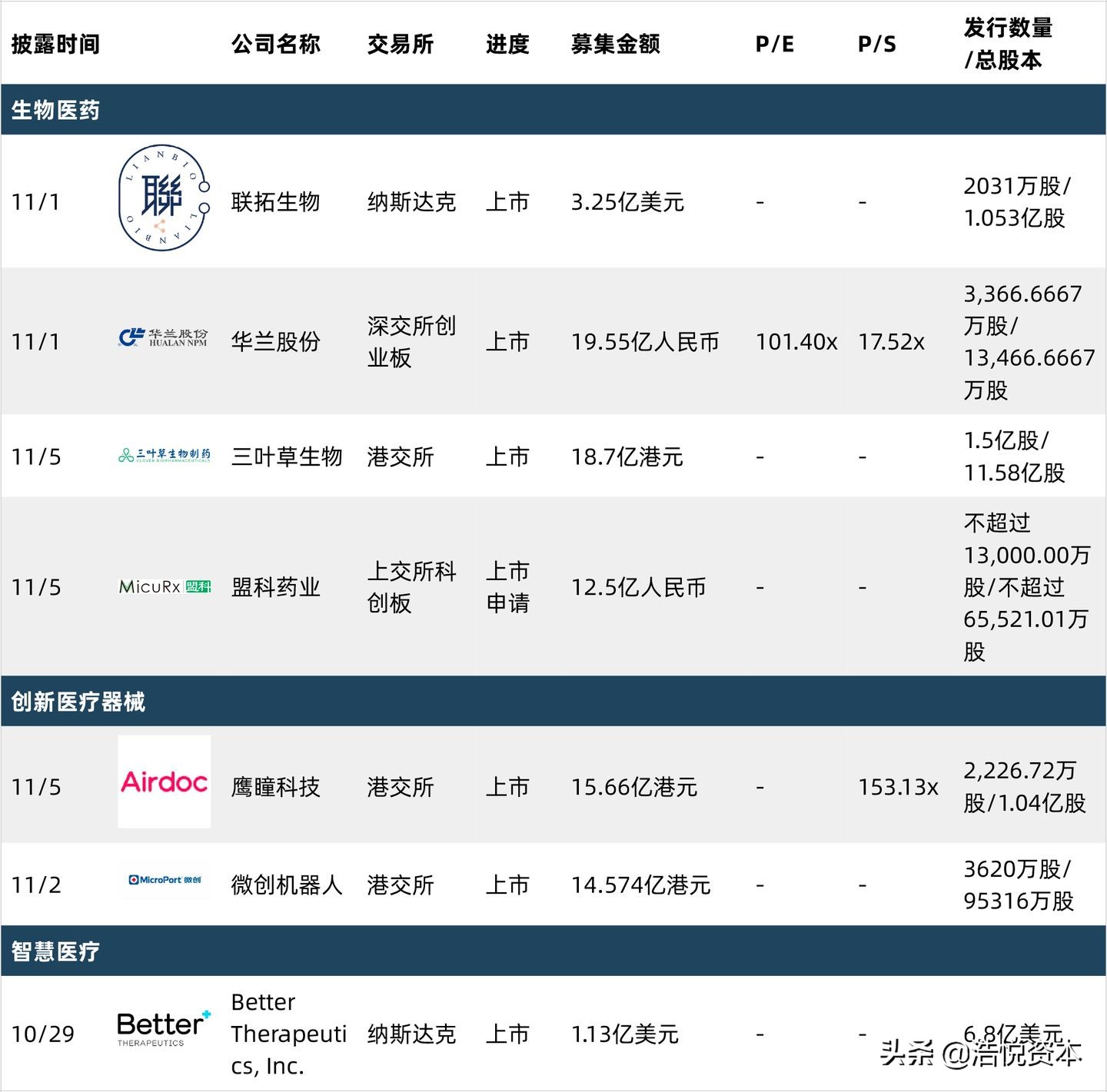 集采最新政策消息,集采续约