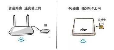 4g路由器技术,4g路由器为什么那么火