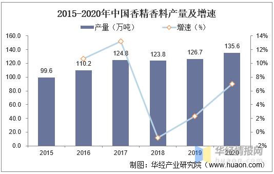 2019年香水行业报告,香水行业供应链分析