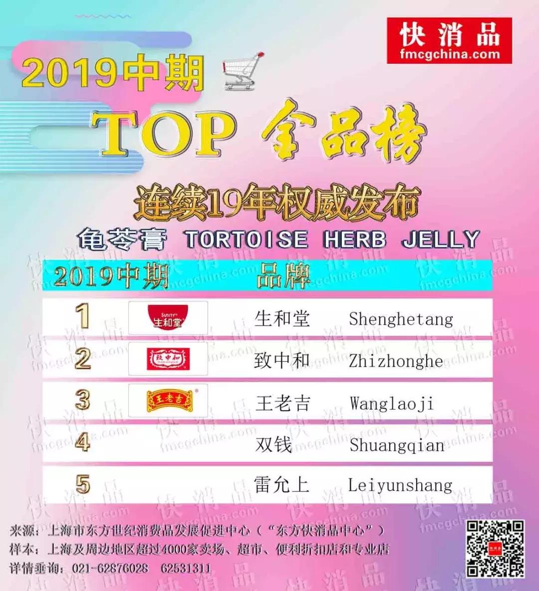 2019中期线下TOP金品榜食品类公布生和堂桂格天堂夺得品类冠军