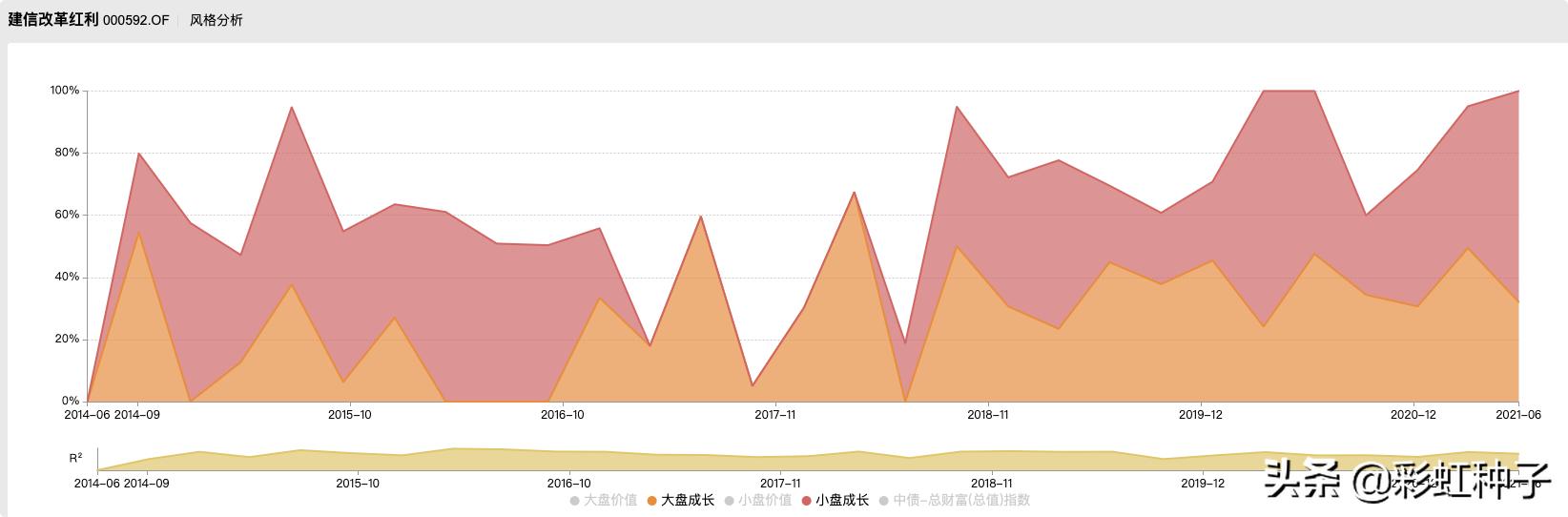 一句话点评NO.634|建信基金陶灿-建信兴润一年持有,值得买吗?