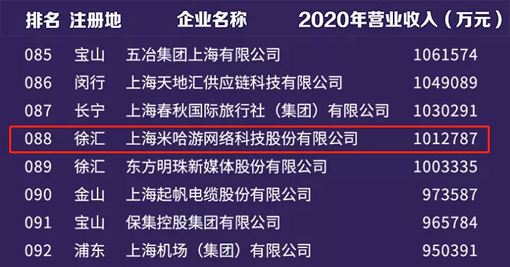 米哈游和网易爆率,米哈游是网易旗下的公司吗