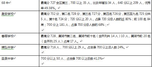 为什么要选择上一所好初中