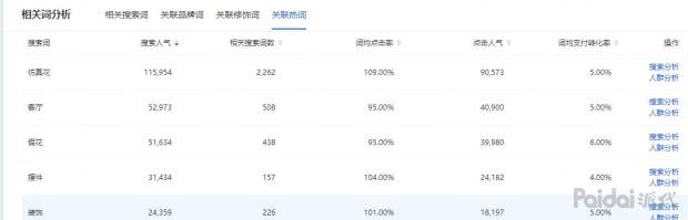 怎样针对饰品类目选品,类目运营怎么做