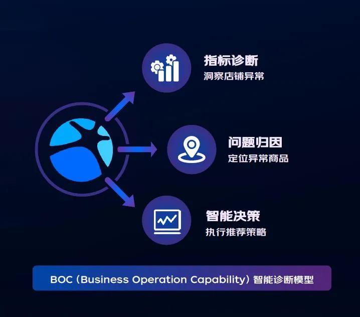 京东黑小马怎么使用,京东黑小马怎么用