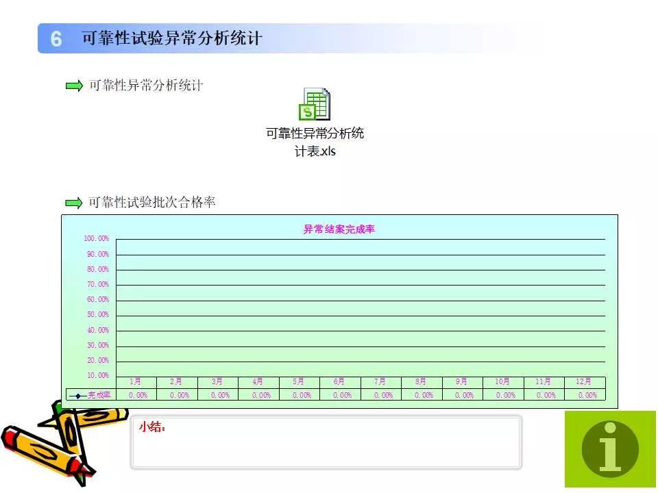 品质周报和月报模板,质量日报周报月报怎么做