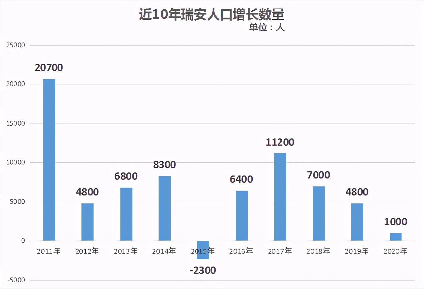 瑞安最近十年出生人口,瑞安人口2017总人数