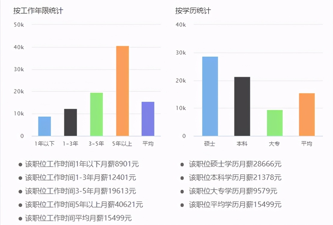 初中毕业去学物流就业前景如何,物流专业研究生就业前景如何