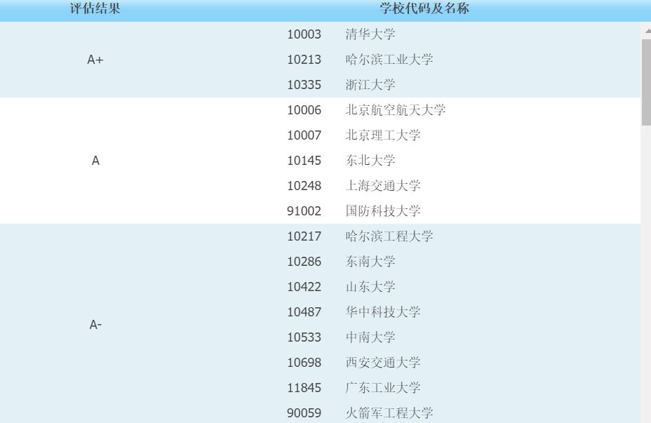 为什么说东北的哈尔滨工程大学值得你选择？