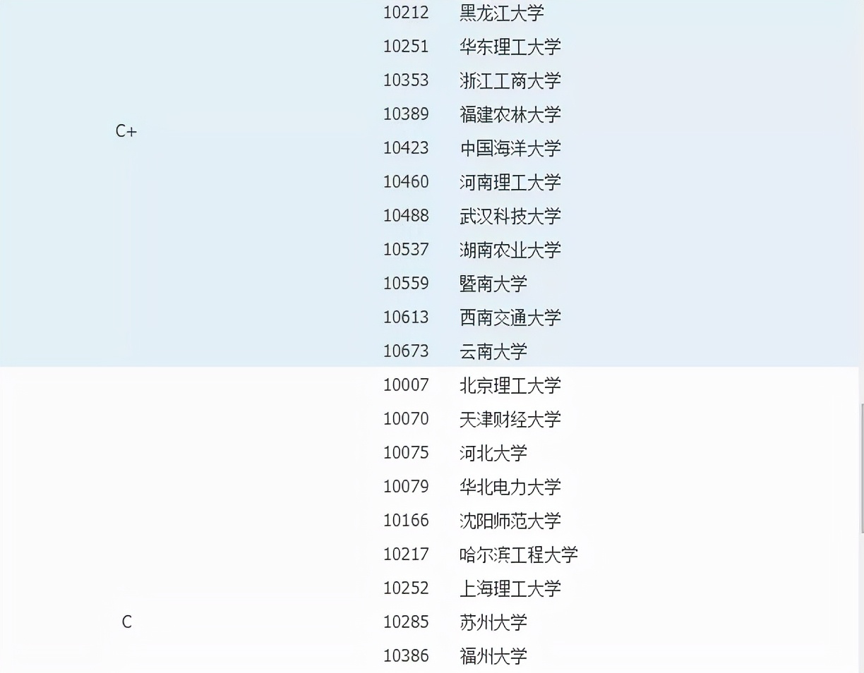 公共管理行政管理专业择校,行政管理专业考研难吗