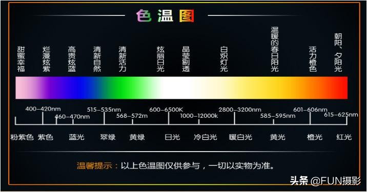 佳能人像拍摄白平衡怎么调最佳,5d单反相机白平衡校正