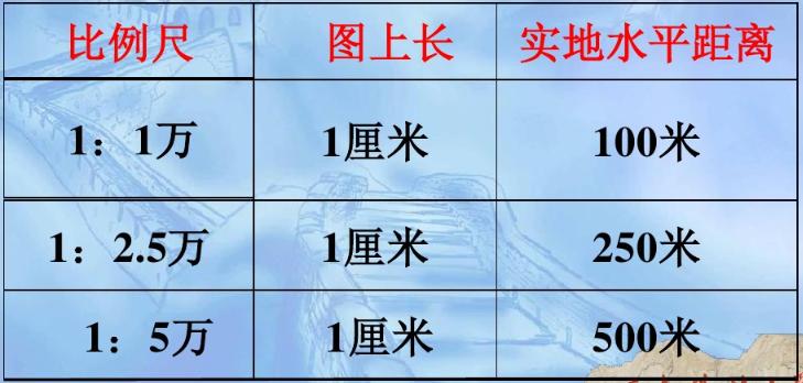 军用作战地图收藏价值,收藏备用军事地形学