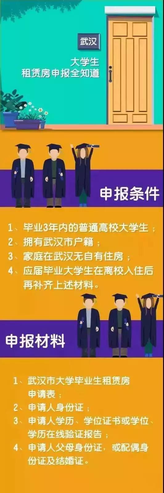 租金打8折一次性付款5年,武汉租金减免政策