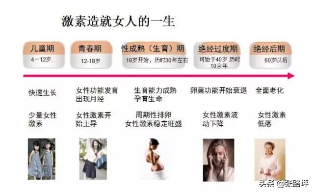 关于月经，这些你知道吗？