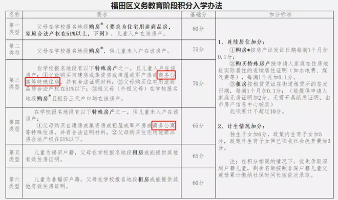 深圳红本公寓值得买吗,深圳光明公寓值得买吗