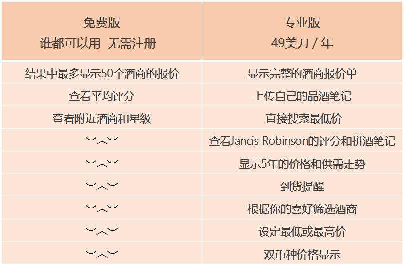 葡萄酒查价软件wine,葡萄酒购买指南