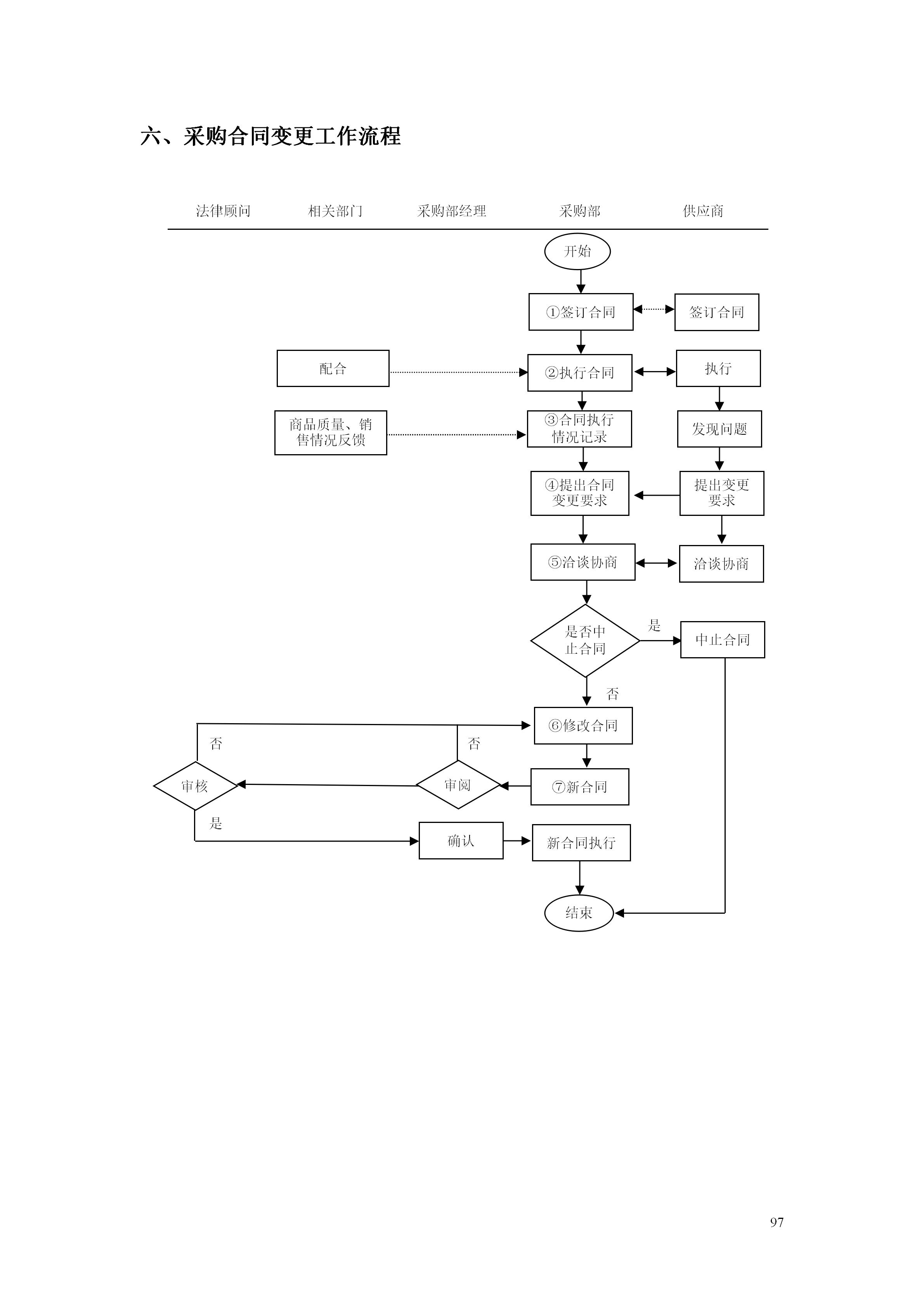 百货超市的最新管理知识,超市经营管理手册