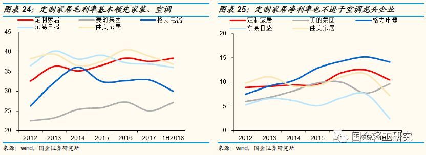 定制家居行业未来的三板斧,定制家居行业破局点