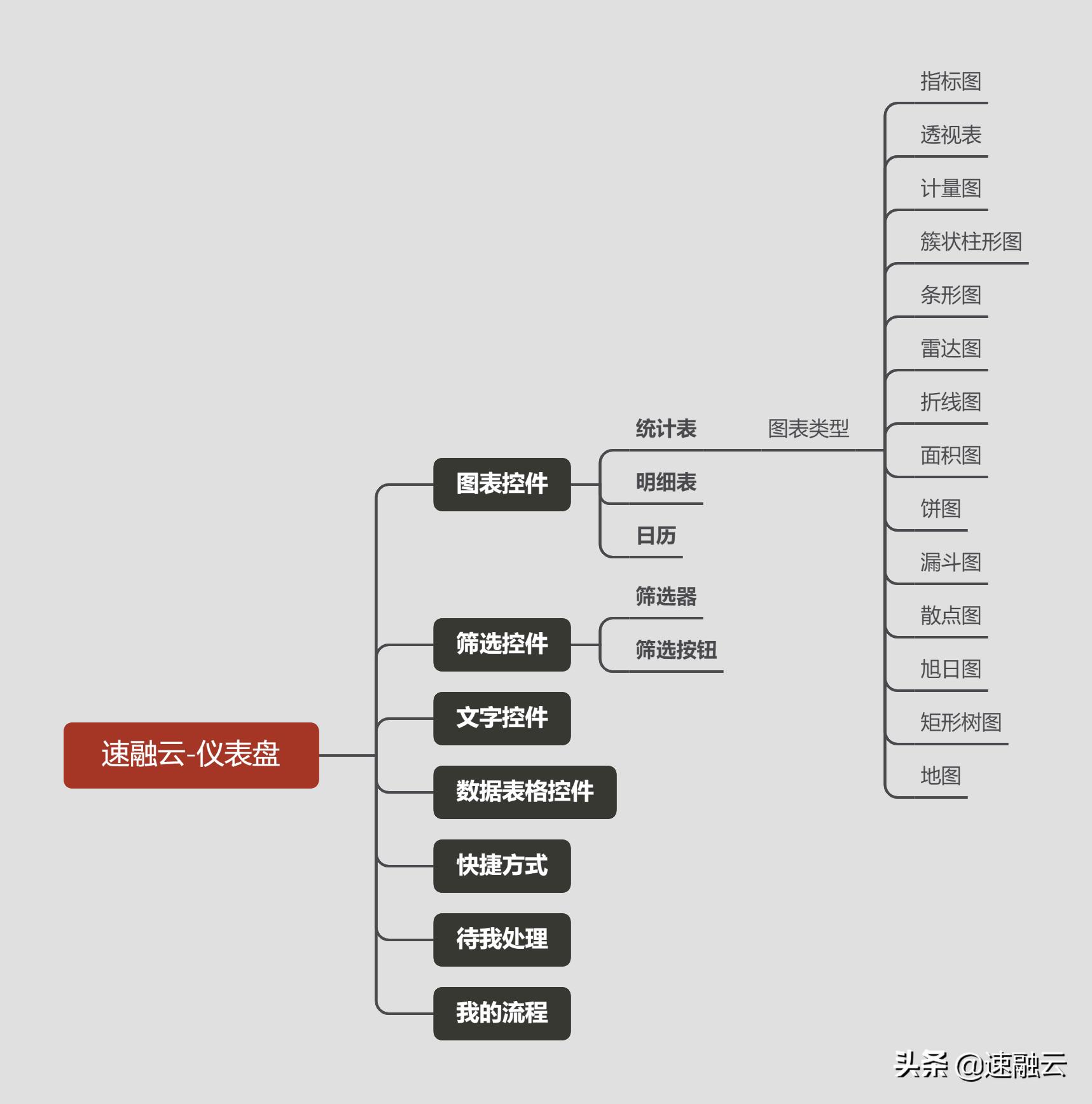 玩转excel数据分析,仪表盘可视化图表处理大批量数据