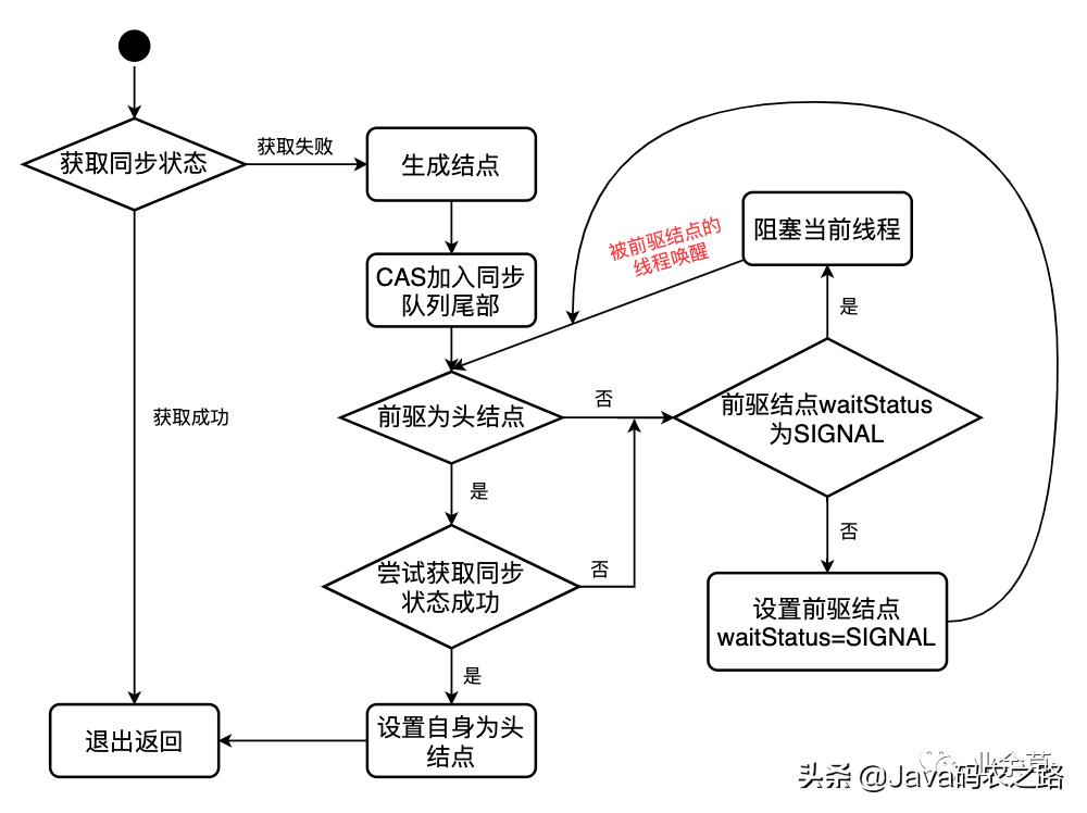 面试官讲threadlocal,面试官底层逻辑