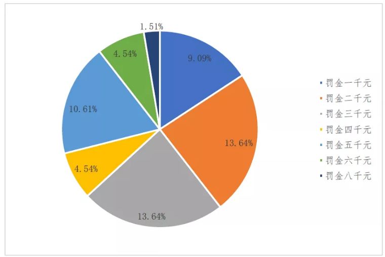 生产销售假药罪司法解释,制售假药罪最新政策