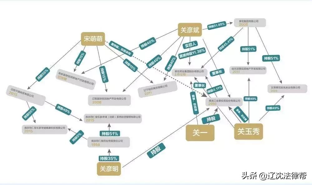 葵花药业老板杀妻案怎么回事,葵花药业董事长杀妻案经过