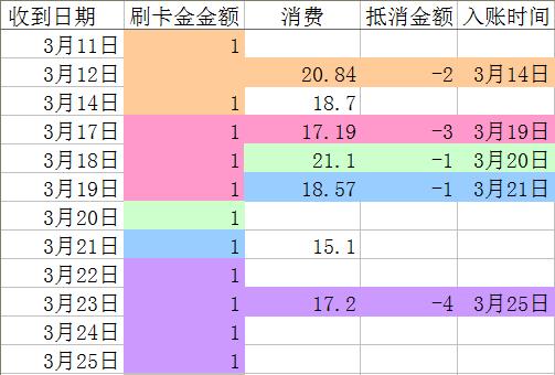 交通银行信用卡刷卡金能抵现金吗,交通信用卡刷卡金怎么抵扣