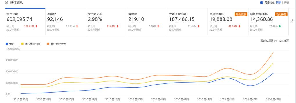 女装店创业开店流程,原创女装店铺创业方案书