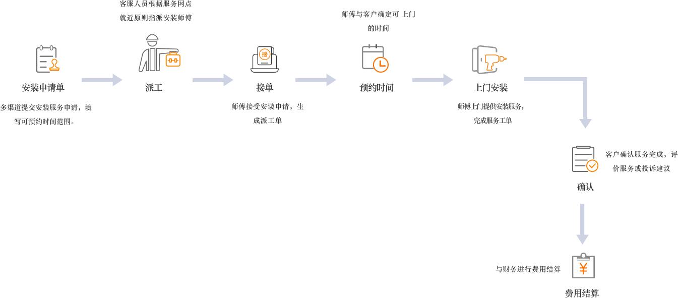 售后服务管理系统,售后服务管理系统必备功能有哪些