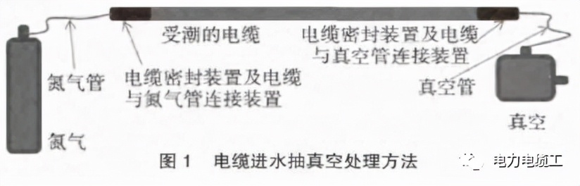 高压电缆受潮或进水处理方法,电缆内芯进水发霉如何处理