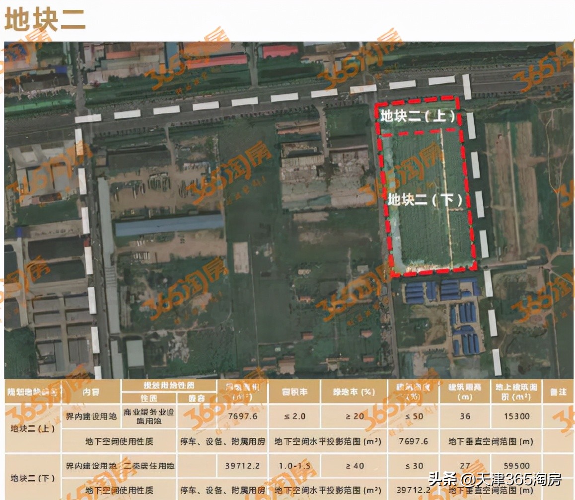 天津今年首批60宗地块亮相招商,天津或有17宗地块将流拍