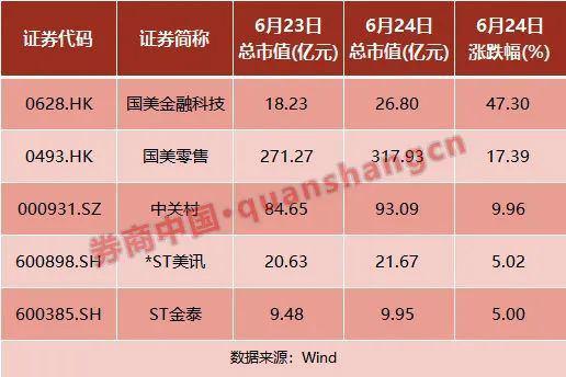 已不当大哥好多年的黄光裕，能否带领国美重振雄风