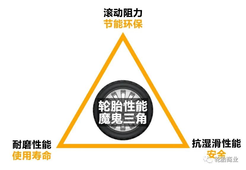 韩泰轮胎和德国马牌轮胎哪个好,德国马牌轮胎和优科豪马哪个好