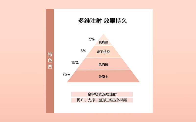 上海艺星整形图片,艺星整形芳华