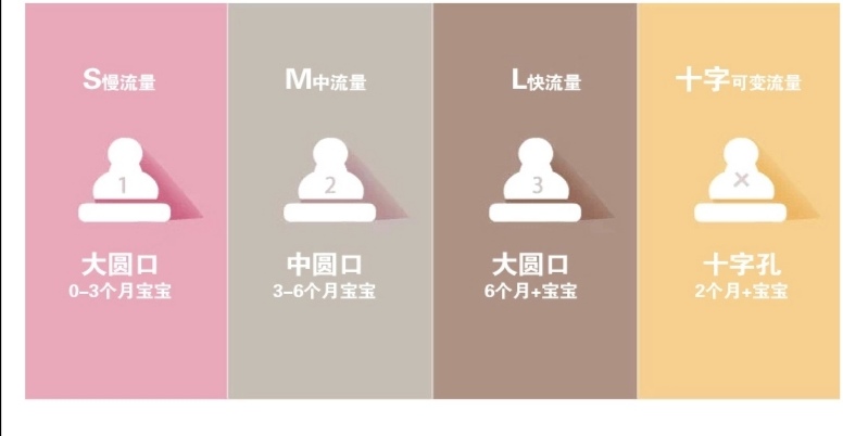 宝宝用过的奶嘴,宝宝用错奶嘴型号