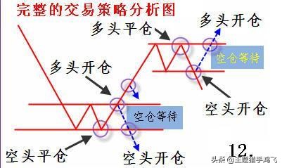 股市炒股的真实感悟,股市炒股的六点感悟