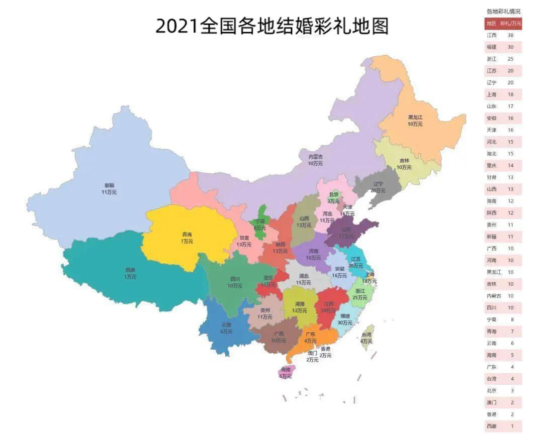 2021年连城四堡最高彩礼,2021全国各地结婚彩礼排行榜