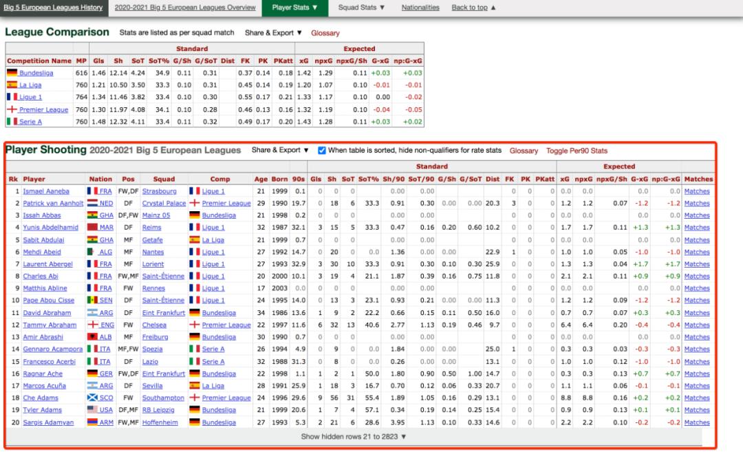 欧洲杯足球绘图,足球数据可视化