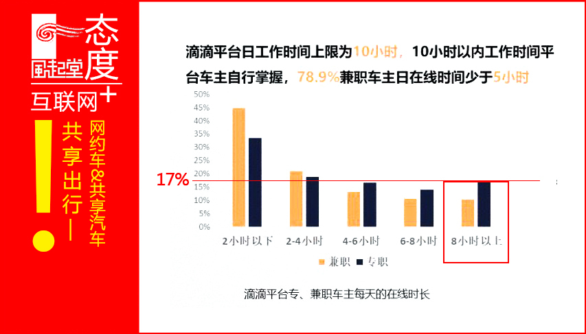 生态环境部报告：滴滴减排效应突出！网友：英雄末路！你看呢？