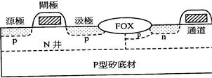 半导体行业的专业术语有哪些,半导体人必须知道的100个名词解释