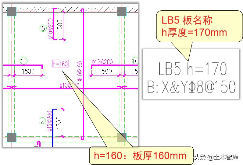 板的配筋图怎么看,板配筋图中b和t分别表示啥意思
