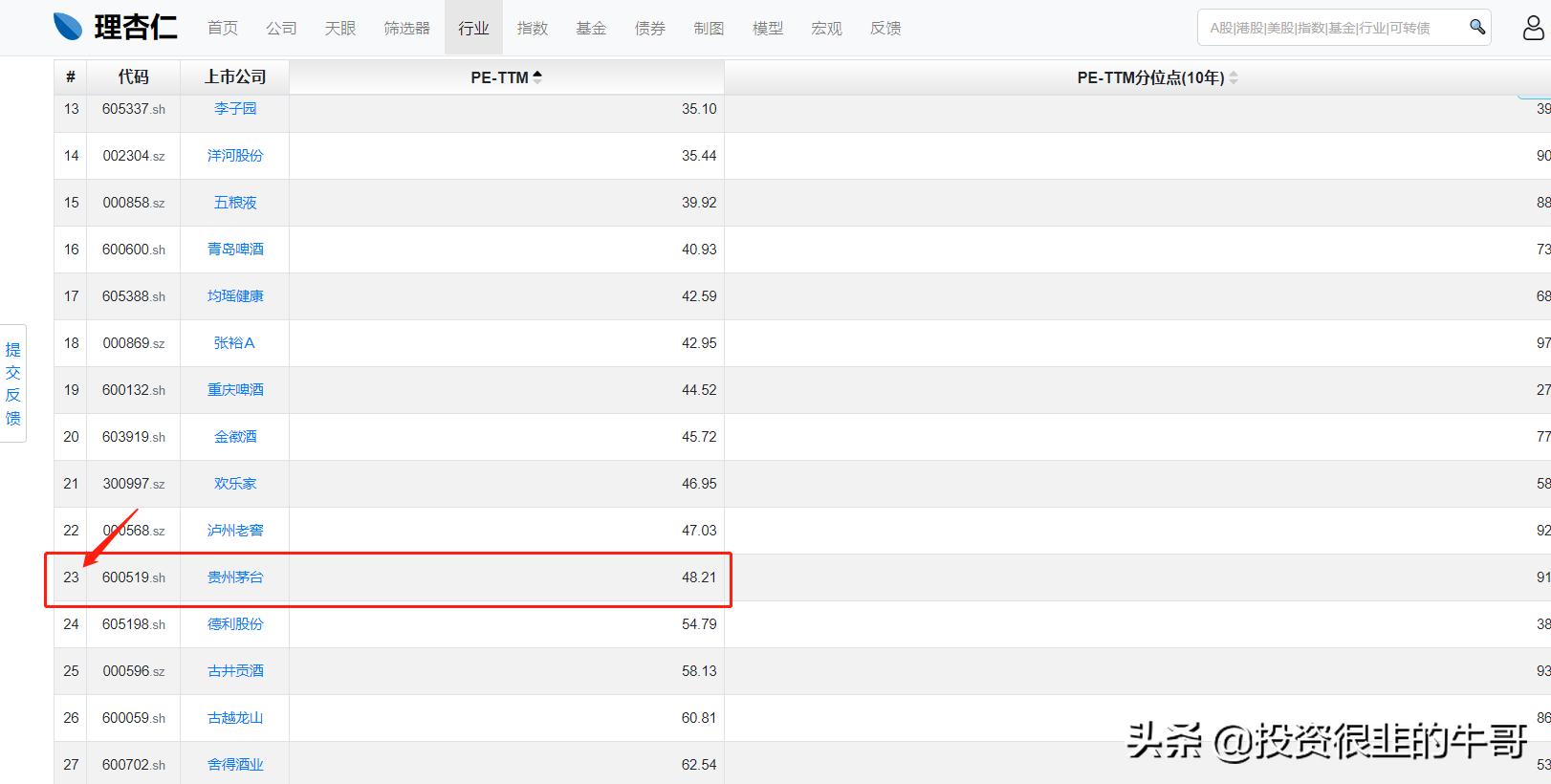 估值pe和ps有什么区别,什么是相对估值法peg