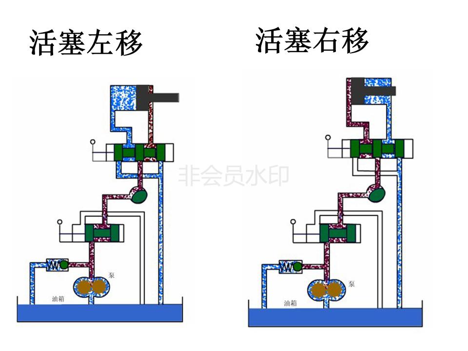 液压阀如何看什么是位什么是通,注塑机液压阀如何区分几位几通