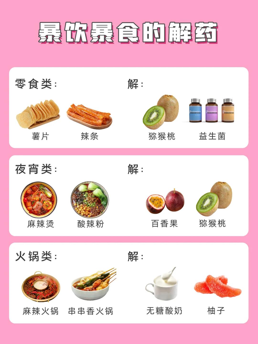 暴饮暴食后怎么补救减肥,暴饮暴食后怎么办四个妙招减肚子